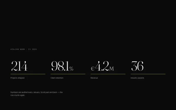 Counters on Enter preview